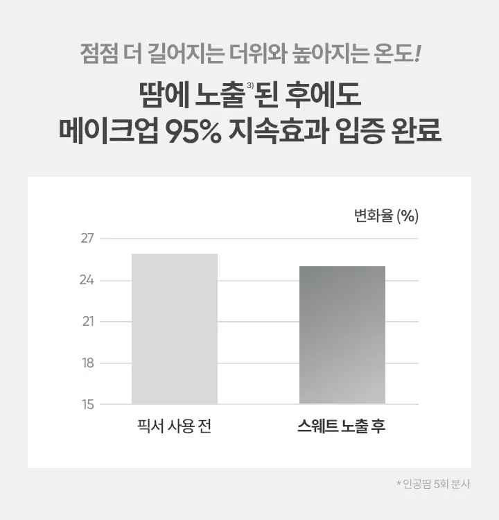 [리뉴얼] 바닐라코 프라임 프라이머 세팅 픽서 100ml/50ml 상세페이지 13
